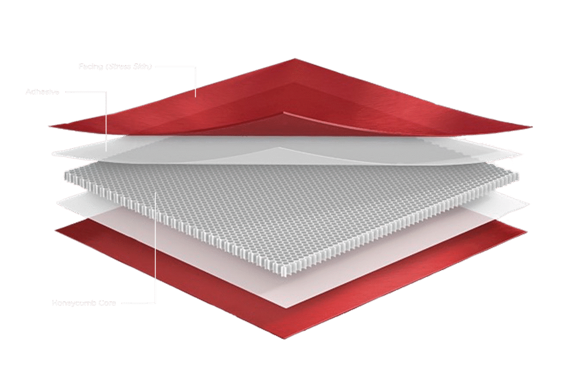Composite Panel Diagram