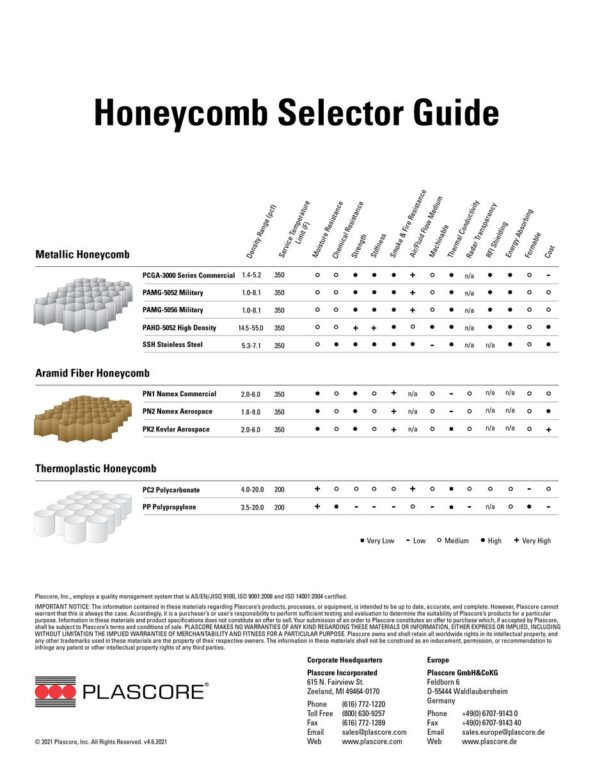 Honeycomb Selector Guide
