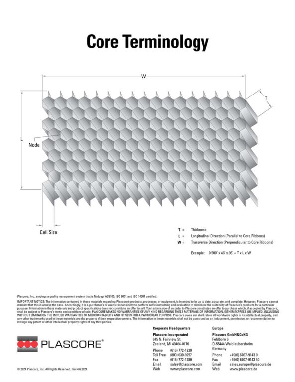 Honeycomb Terminology